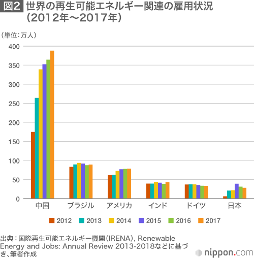技術力生かし参入拡大を：急成長する中国環境産業と日本への提言