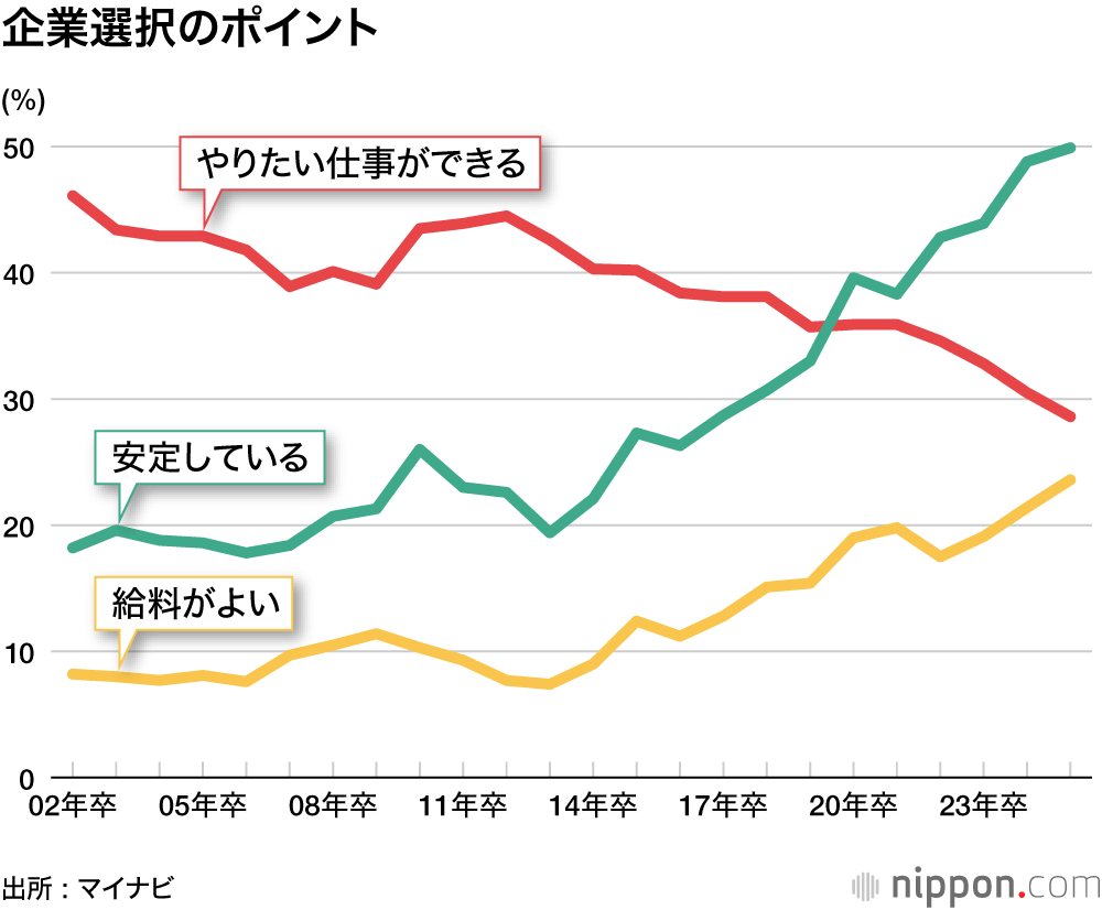 企業選択のポイント