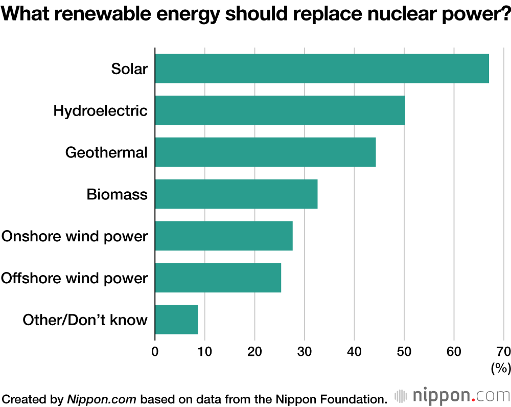 Young Japanese People Give Views on Energy