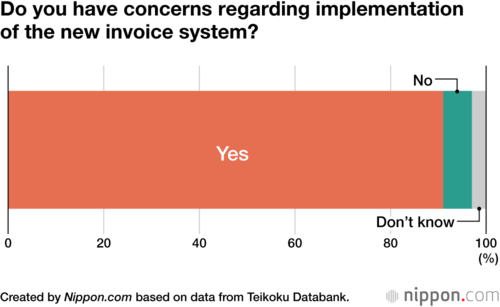 Do you have concerns regarding implementation of the new invoice system?