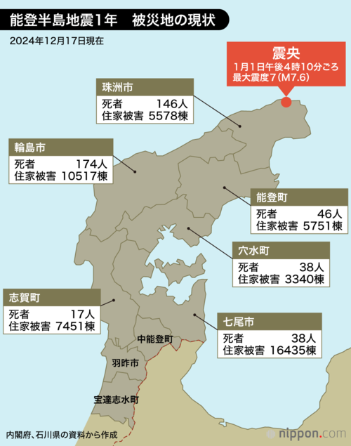能登半島地震1年 被災地の現状