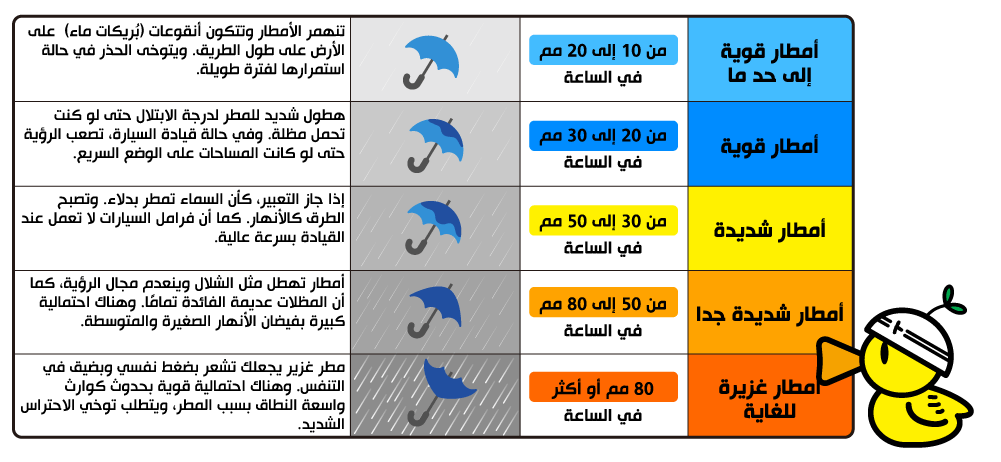 الاستعداد لمواجهة الفيضانات و الأعاصير في اليابان 