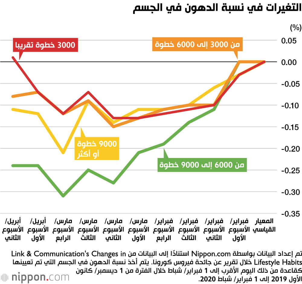 خليك بالبيت... كيف تأثرت حياة اليابانيين بسبب فيروس كورونا