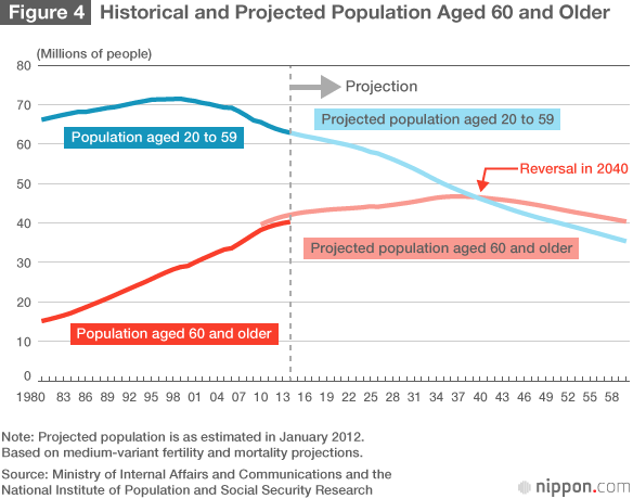 Consumption Patterns of Japan’s Elderly