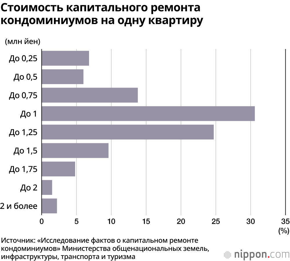 Капитальный ремонт и ловля прибыли в мутной воде: во сколько обходится сговор тех, кто должен быть на стороне жильцов?
