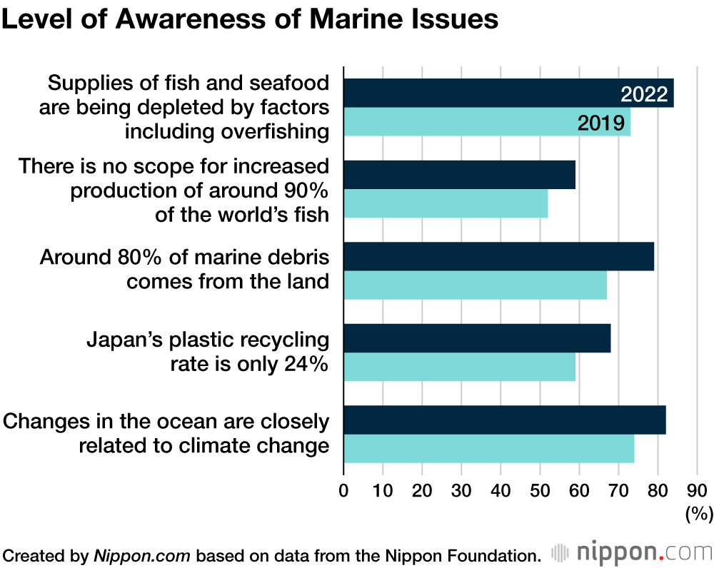 Okinawa Japan’s Top Prefecture in Its “Attachment to the Ocean”