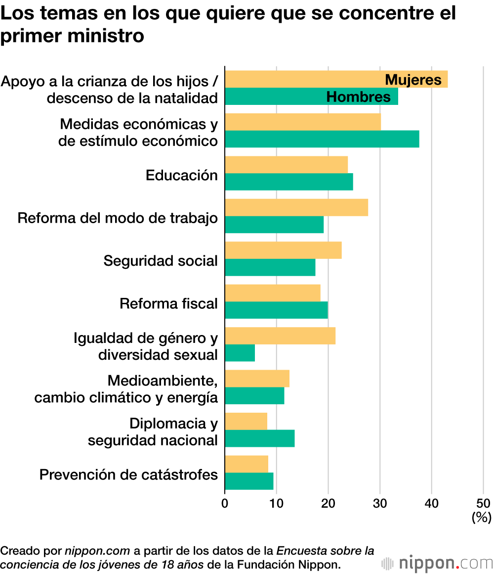 Los temas en los que quiere que se concentre el primer ministro