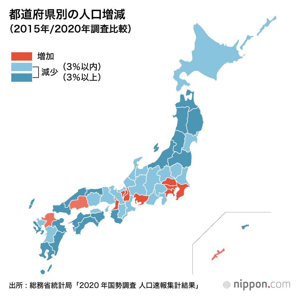 人口5年で86万人減少 : 東京圏集中くっきり、38道府県は人口減