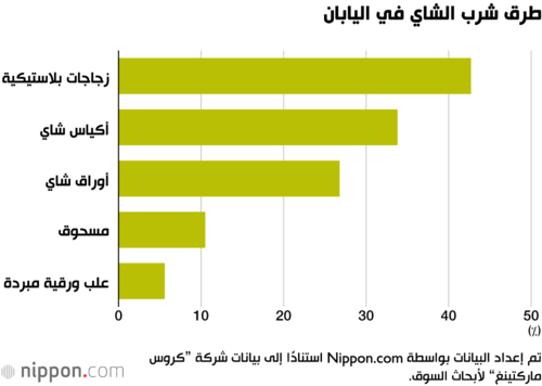 طرق شرب الشاي في اليابان