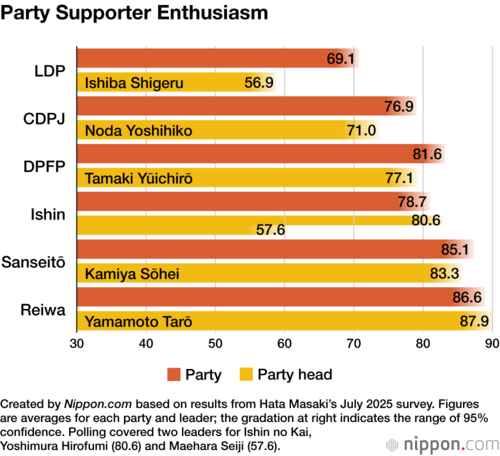 Party Supporter Enthusiasm