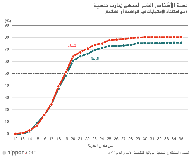 زواج بلا جنس: لماذا فقد اليابانيون بريقهم في غرف النوم ؟