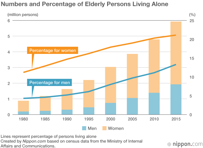 White Paper Reveals Many Japanese Eat Alone