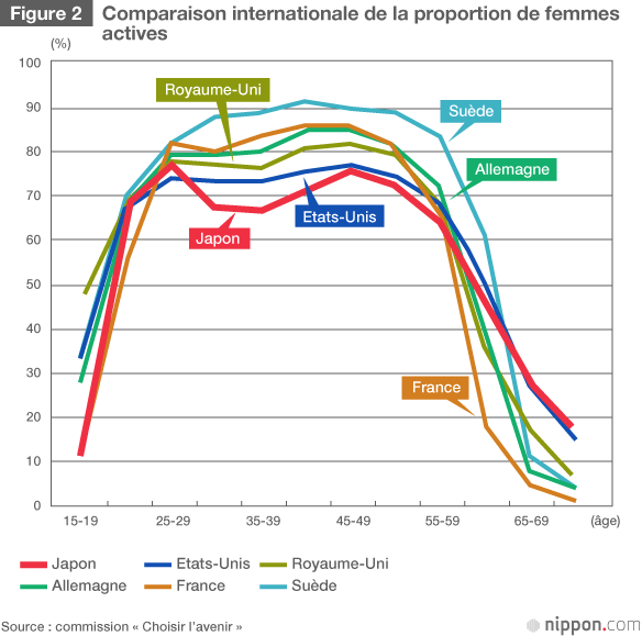 Démographie : le Japon veut se maintenir à 100 millions d’habitants