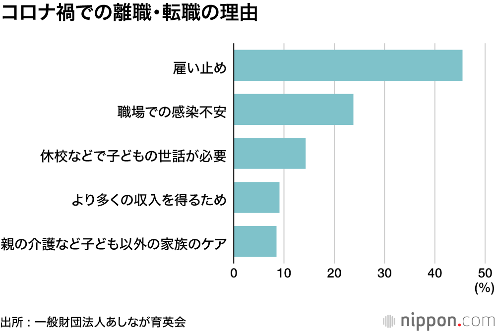 弱者は生きていてはダメなんでしょうか？ : コロナ禍で追い詰められる遺児家庭―あしなが育英会調査