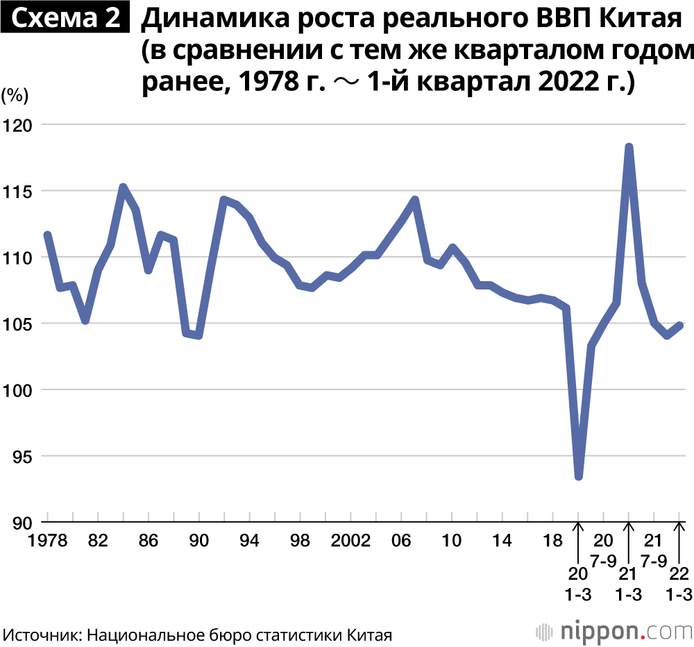 Ограничители экономики Китая: «ловушка среднего дохода» и «горловина» сокращения трудоспособного населения