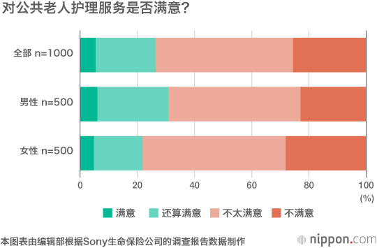 育儿与老人护理并至的“双重看护（Double Care）”时代