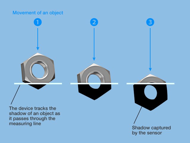 Example of how the sensor monitors the shadow cast by an object.