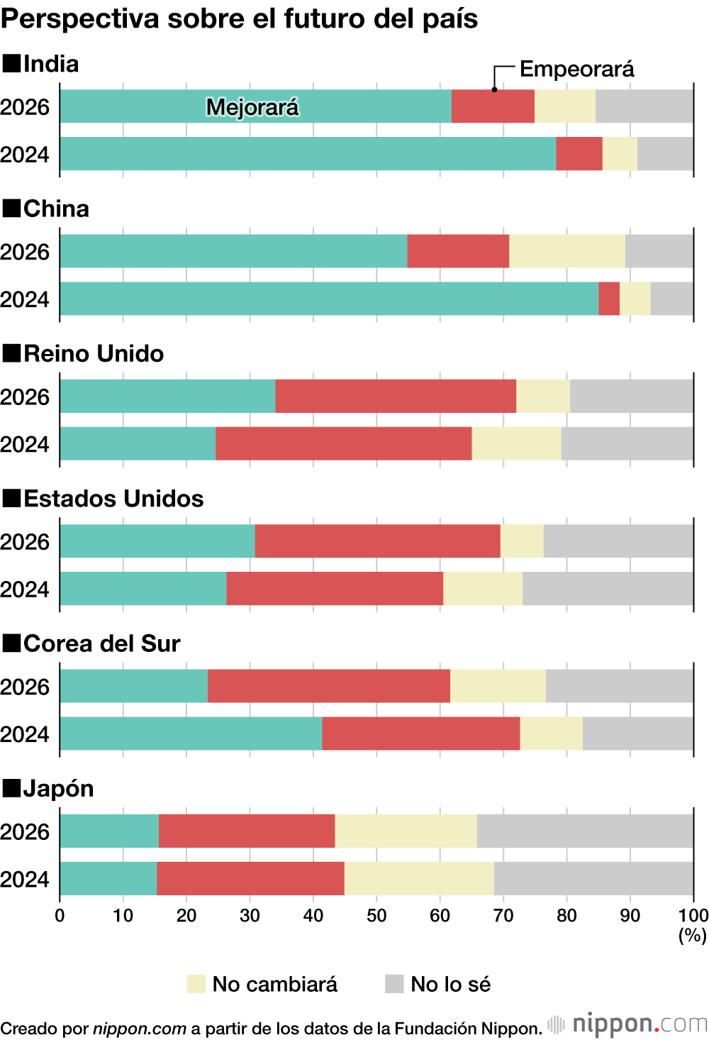 Perspectiva sobre el futuro del país