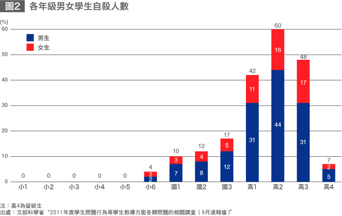 日本型校園欺凌問題的結構