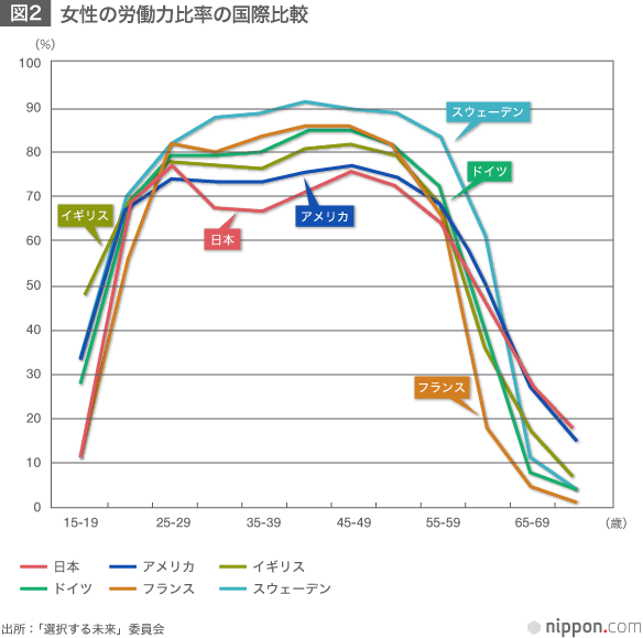 「50年後1億人維持」を国家目標に－日本の人口
