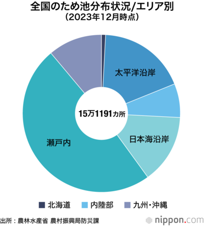 全国のため池分布状況/エリア別(2023年12月時点)