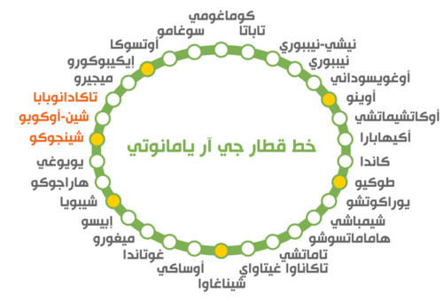 محطات خط يامانوتي الثلاثين. (© بيكستا)