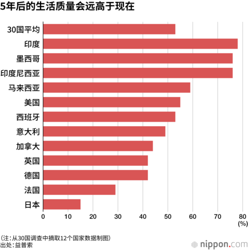 5年后的生活质量会远高于现在