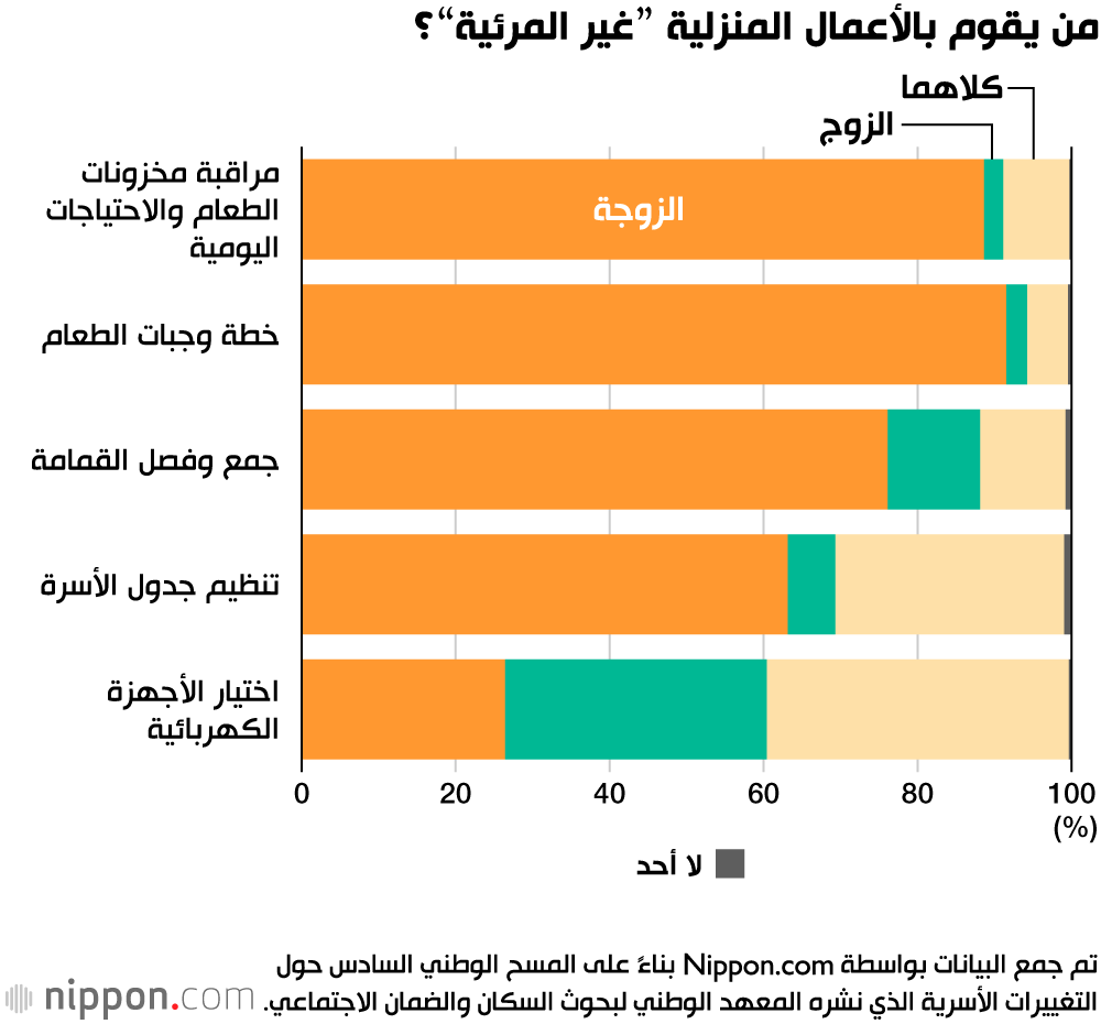 الحياة الزوجية في اليابان.. لماذا يتولى الرجال إخراج القمامة؟