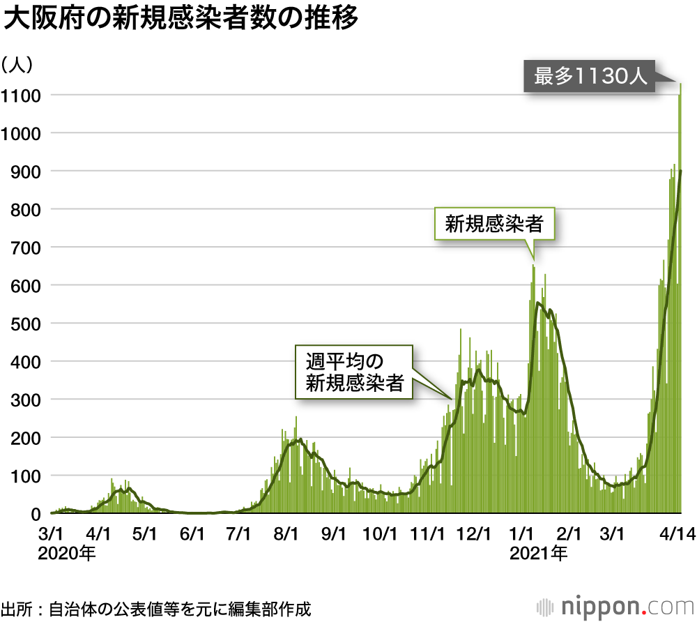 新型コロナウイルス感染症流行・2021年4～5月の主な動き