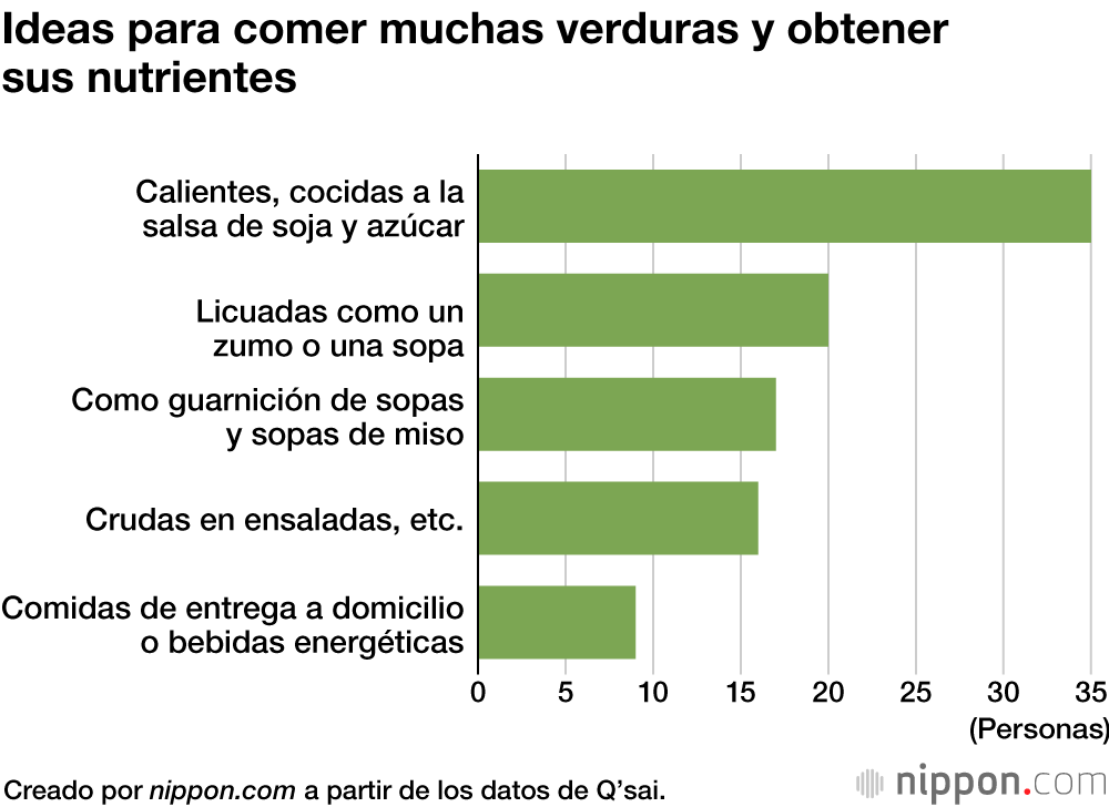 Una encuesta a 100 centenarios sugiere que el secreto de su longevidad es la alimentación