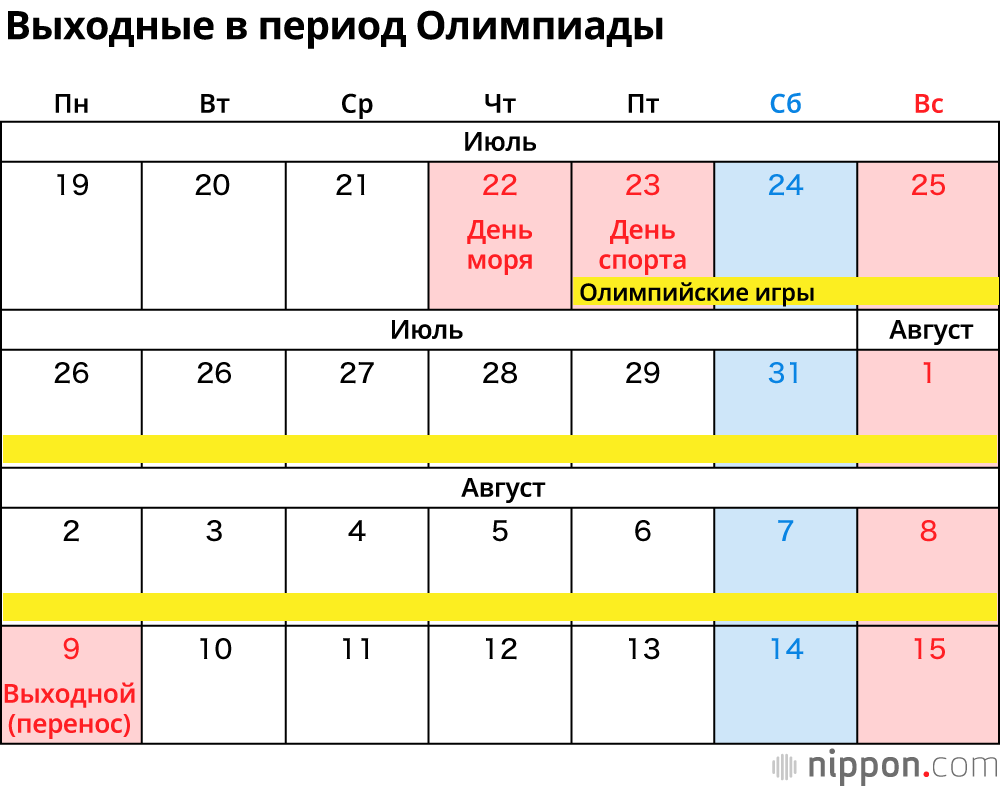 Праздники и выходные в Японии в 2021 году: перенос выходных дней в связи с Олимпиадой в Токио