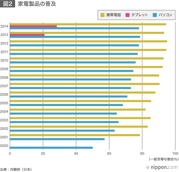 日本の低調なIT投資、アベノミクスの思わぬ足かせ