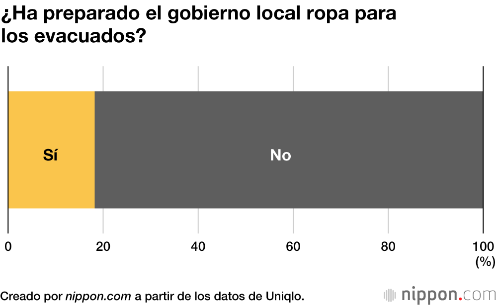 Lo que los japoneses preparan en prevención de un desastre natural