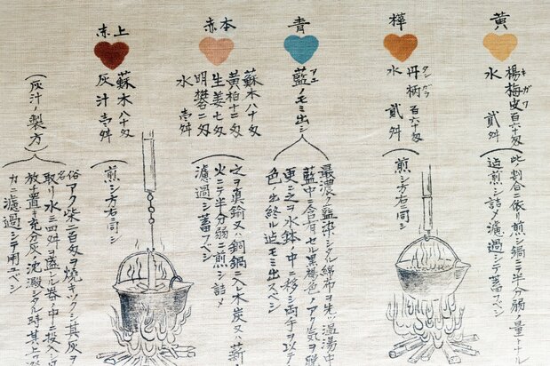 父・照次さんが発見した鍋島更紗の秘伝書(写し)