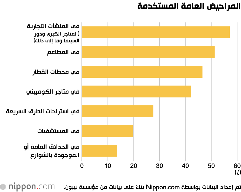 مبادرة لتحسين صورة المراحيض العامة في اليابان