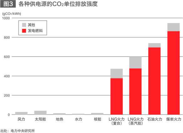 防范供应风险，实现能源多样化