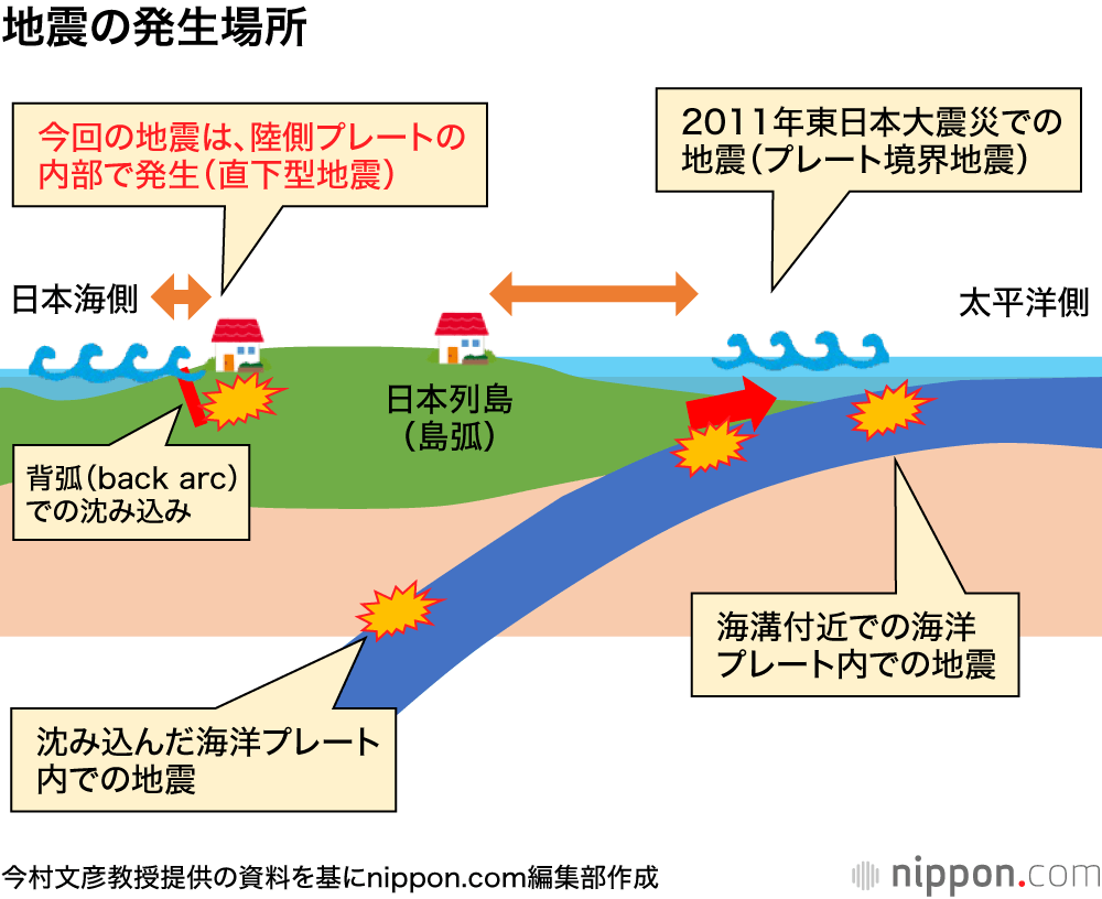 地震の発生場所
