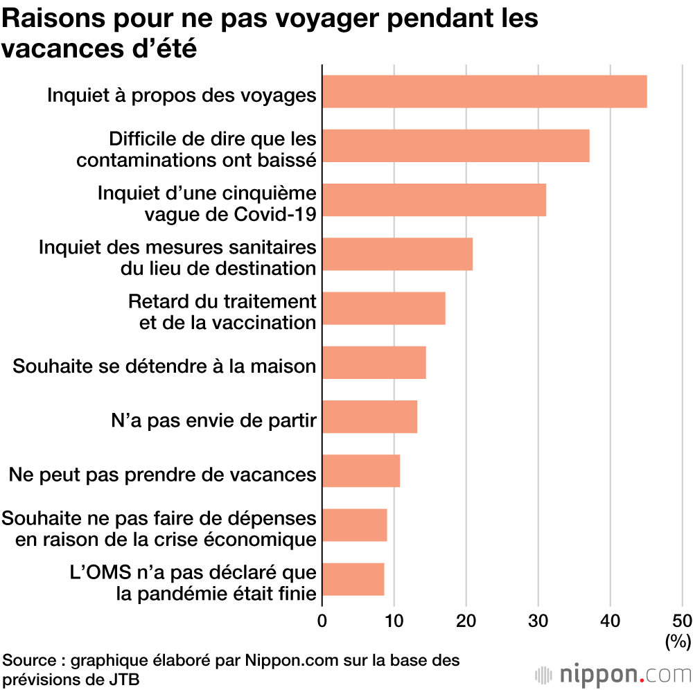 Voyager dans le pays ou rester chez soi : qu’ont choisi les Japonais ?