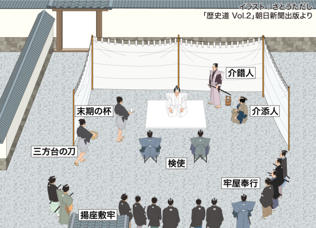 切腹の場所は、500石以上の者は自宅座敷や庭、預かり人の屋敷の庭など。下級武士は牢屋敷である。このイラストは牢屋敷での切腹を再現したもので、牢屋奉行や同心が監視役。事実上、罪人だったことが分かる