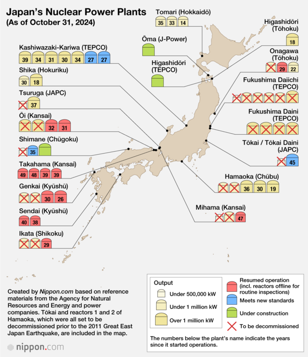 Japan’s Nuclear Power Plants