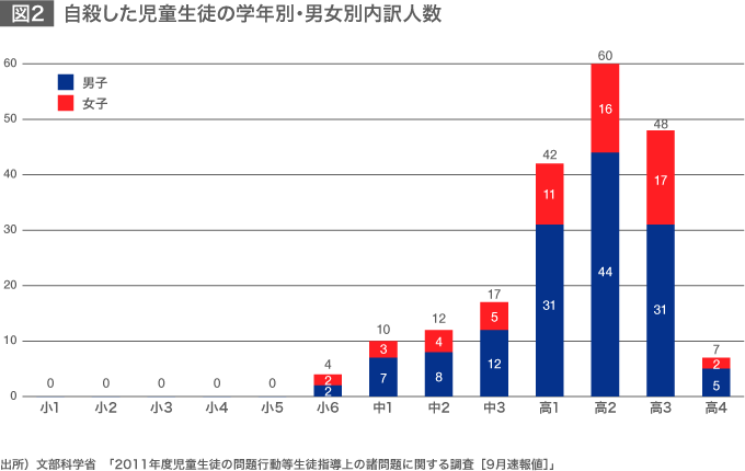 「日本型」いじめの構造を考える