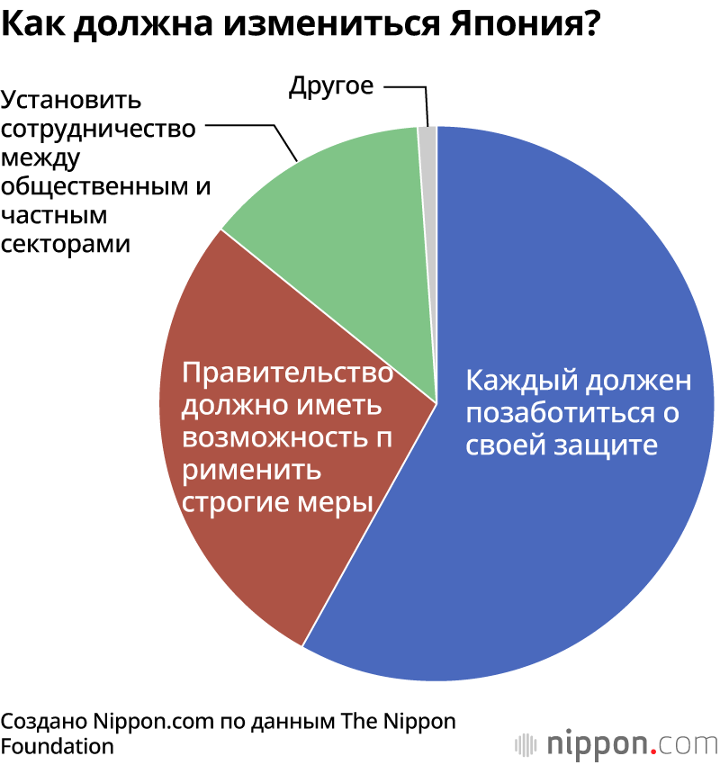 В Японии подростки соблюдают правила самоизоляции