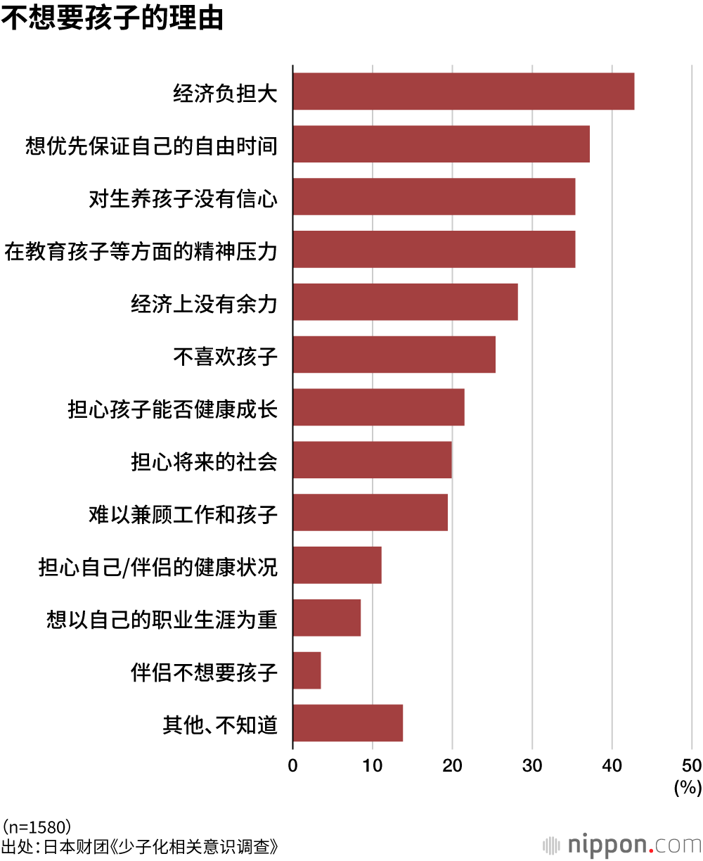 不想要孩子的理由