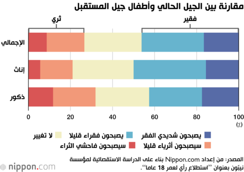 مقارنة بين الجيل الحالي وأطفال جيل المستقبل