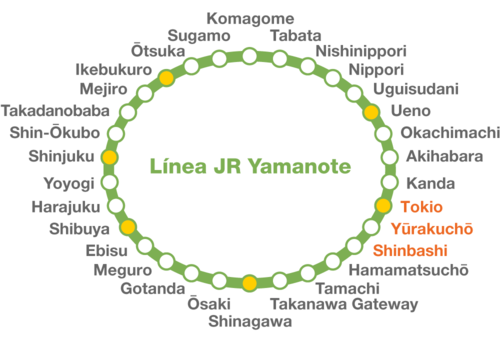 Las estaciones de la línea Yamanote. (Pixta)