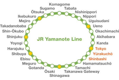 JR Yamanote Line