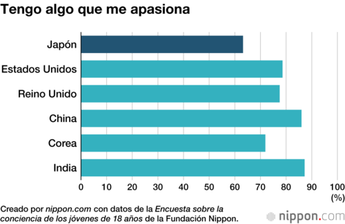 Tengo algo que me apasiona