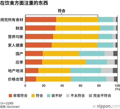 在饮食方面注重的东西