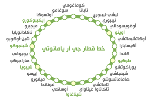 محطات خط يامانوتي الثلاثين. (© بيكستا)