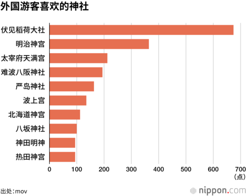 外国游客喜欢的神社